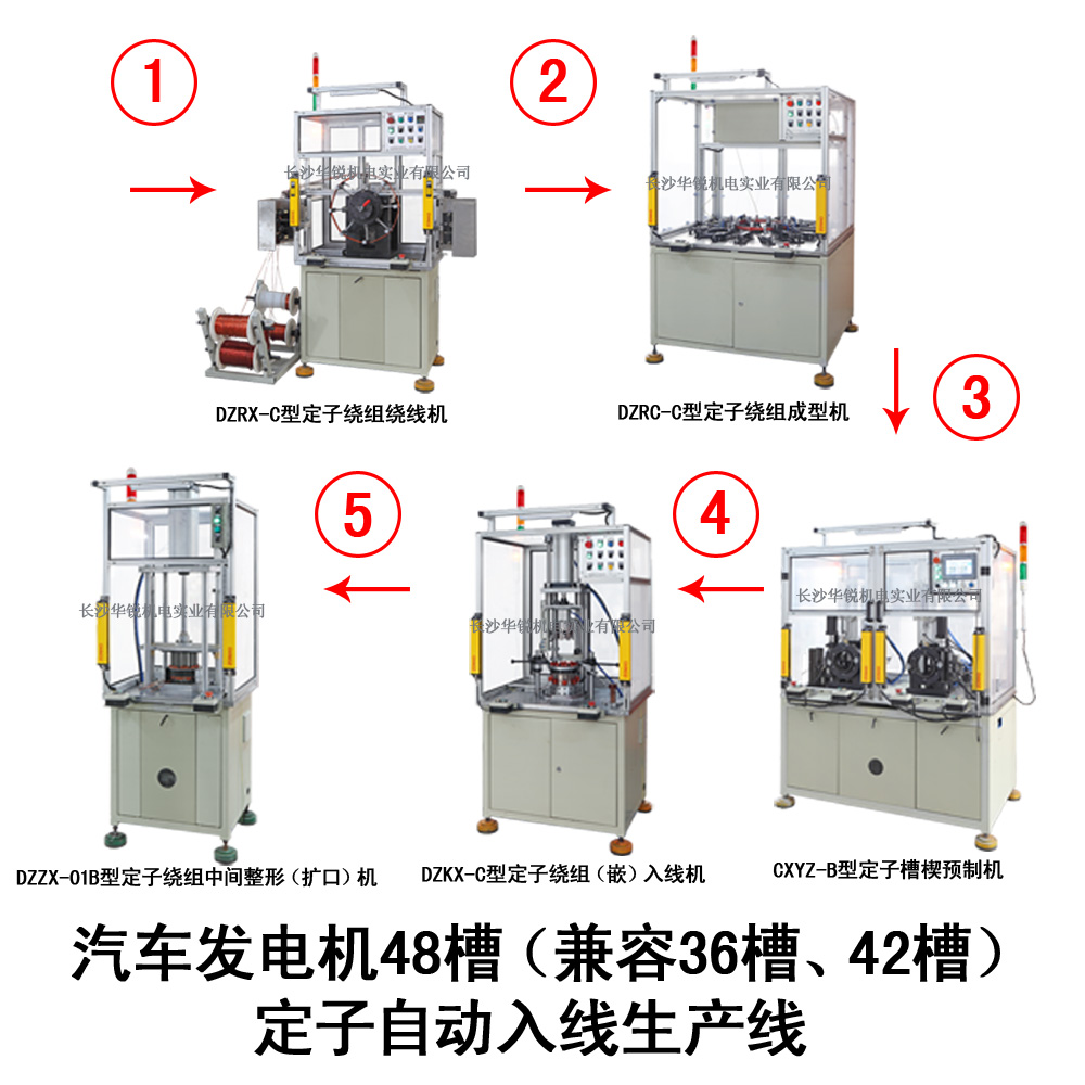 汽車發(fā)電機(jī)48槽（兼容36槽、42槽）定子自動(dòng)入線生產(chǎn)線
